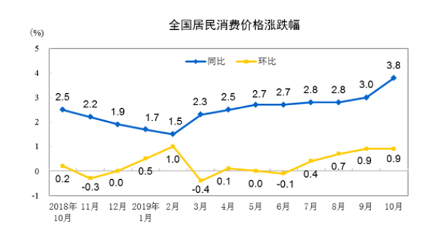 高通正式宣布推出高通骁龙 778G 5G 移动平台 提高了电源效率