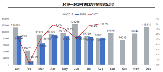 中国电信 PON 设备(2021 年)集中采购项目已批准 具备招标条件