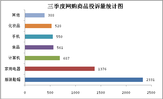 国家统计局：9月份CPI环比和同比涨幅均回落