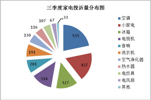 发布数据显示 5月北京居民消费价格总指数(CPI)环比下降0.1%