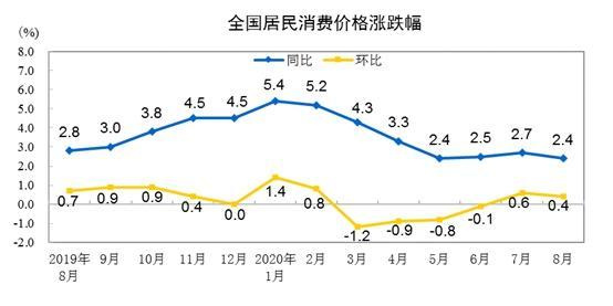 9月CPI今日公布：猪肉价格或见顶回落 CPI涨幅或现负值?