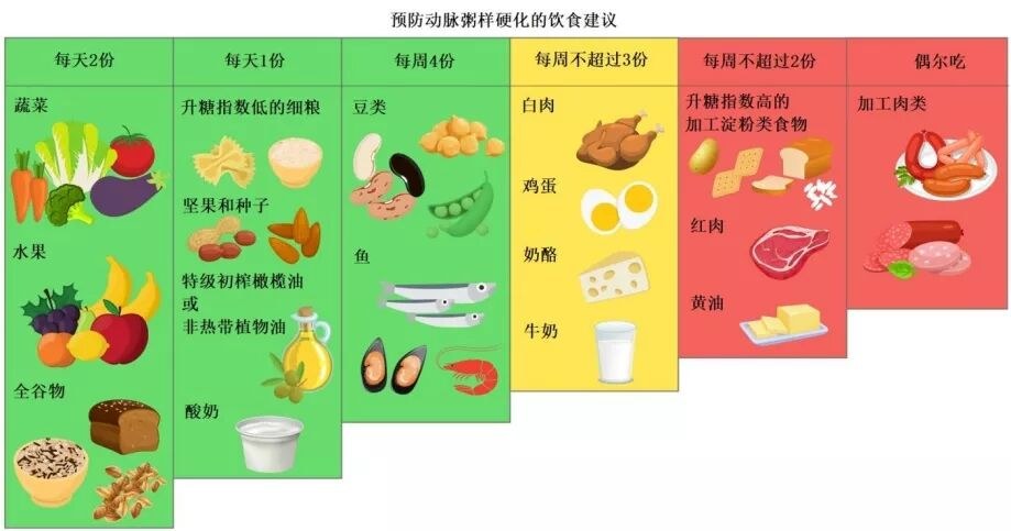 血管可能真的会“硬化” 别被骗了这3种方法不能“软化”血管