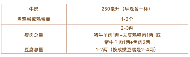 老年人不吃肉真的有助于延年益寿? 清华研究多吃肉或可延长寿命