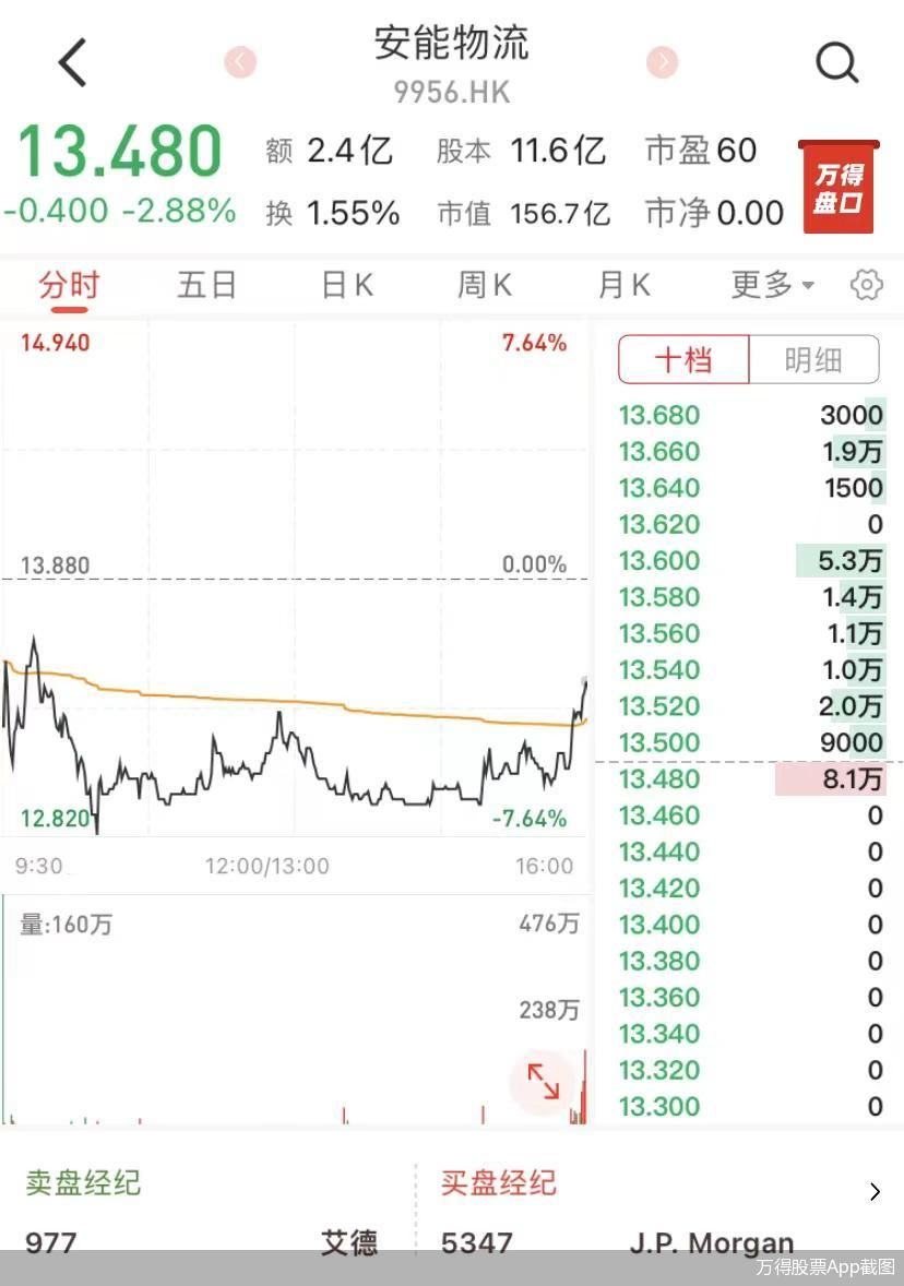 安能正式登陆港交所成为“港股快运第一股” 将发行8022万股股份