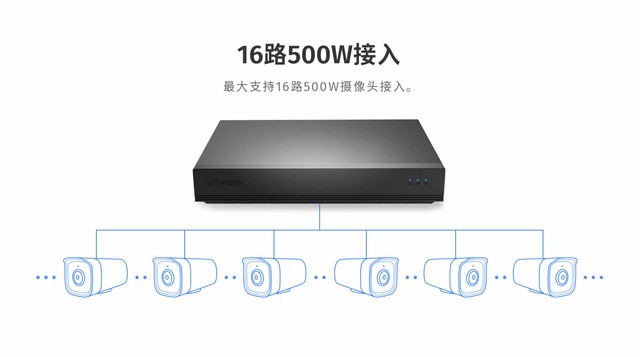 創維安防發布一款16路500W智能網絡錄像機 支持16路500W設備接入