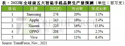 报告预计 苹果明年第一季度末将推出新款iPhone SE第三代