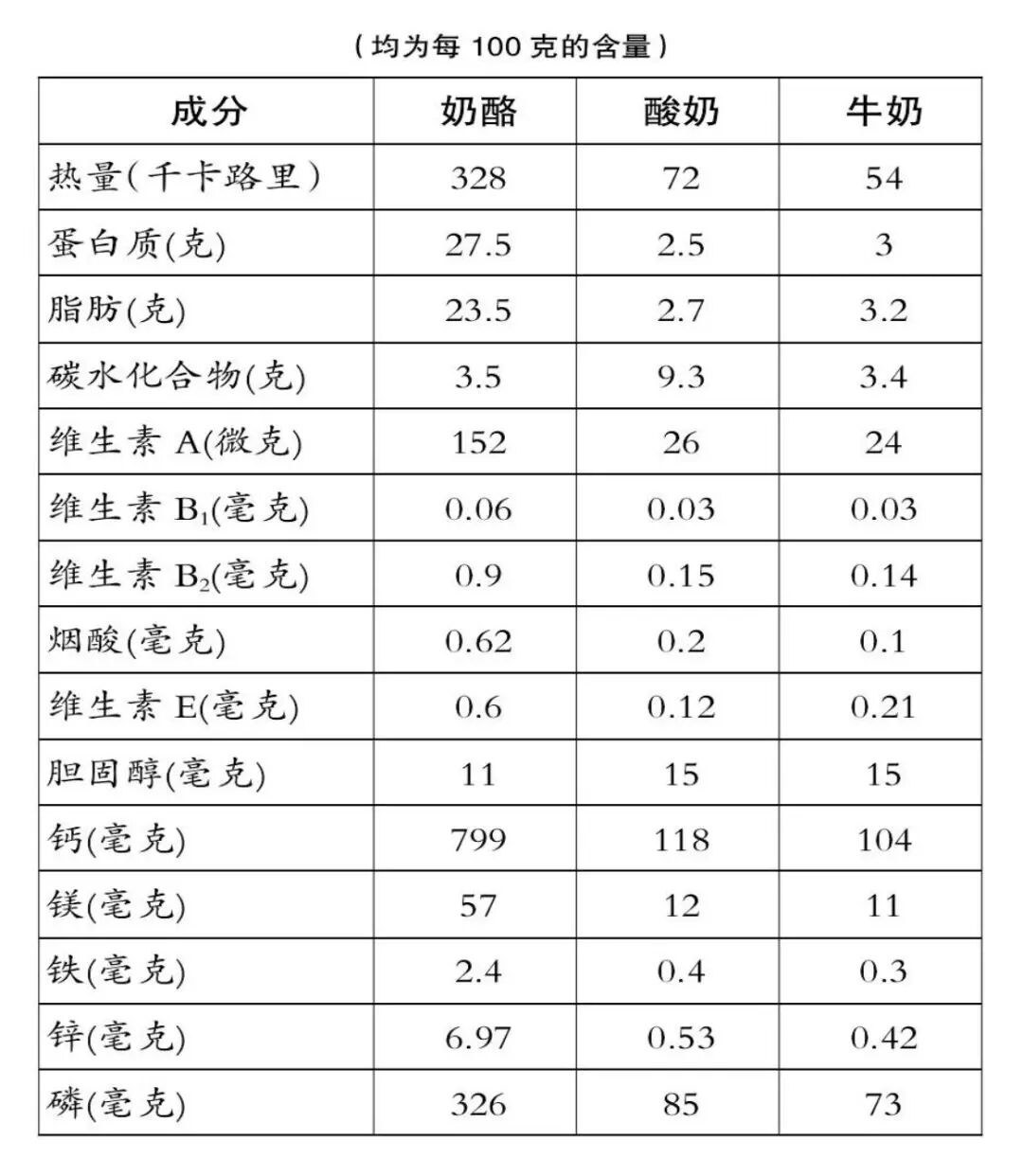 研究发现牛奶可能暗藏危机 瑞典研究常喝牛奶或缩短寿命?