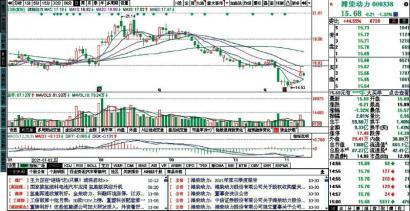 力积电今日上市每股49.88元新台币 涨幅逾50%