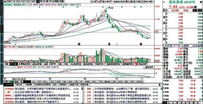 2021年智慧工地概念上市公司有哪些？神州泰岳等