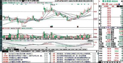 股票最后十分钟拉升意味什么 第二天有可能一字板