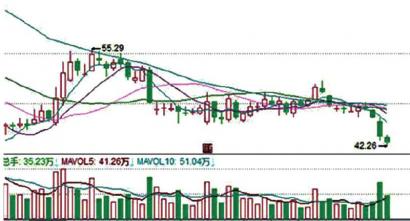 2022年智慧物联股票龙头有哪些？路通视信等