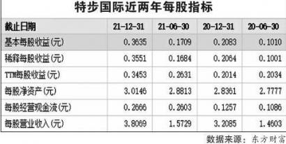 搭上国潮列车挺进高端市场 特步国际跻身“百亿俱乐部”