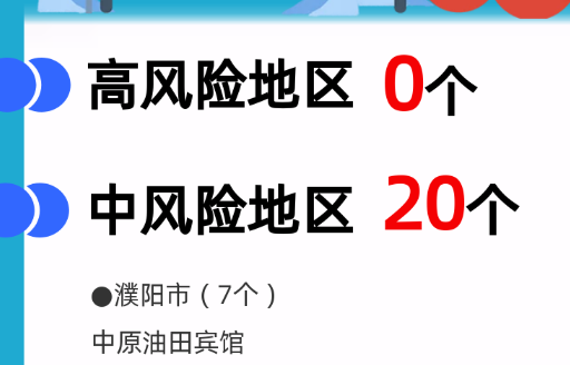 一图看清 河南中高风险地区汇总 