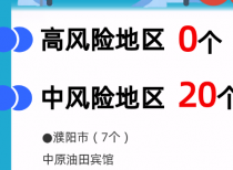 一图看清 河南中高风险地区汇总 