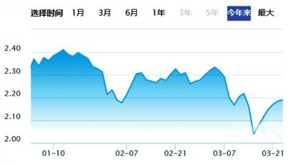 推动中长期资金入市还需要做些什么？要提高上市公司的质量