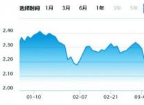 推动中长期资金入市还需要做些什么？要提高上市公司的质量