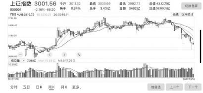 5月A股将继续震荡 建议关注银行地产链、新老基建链等板块