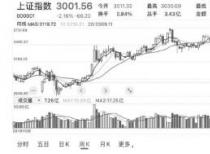 5月A股将继续震荡 建议关注银行地产链、新老基建链等板块