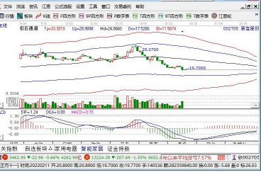 2022年消费类龙头股票有哪些？新宝股份（002705）等