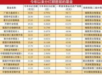股基债基分红额均超500亿 招商中证白酒A分红28.90亿元