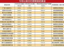 股基债基分红额均超500亿 招商中证白酒A分红28.90亿元